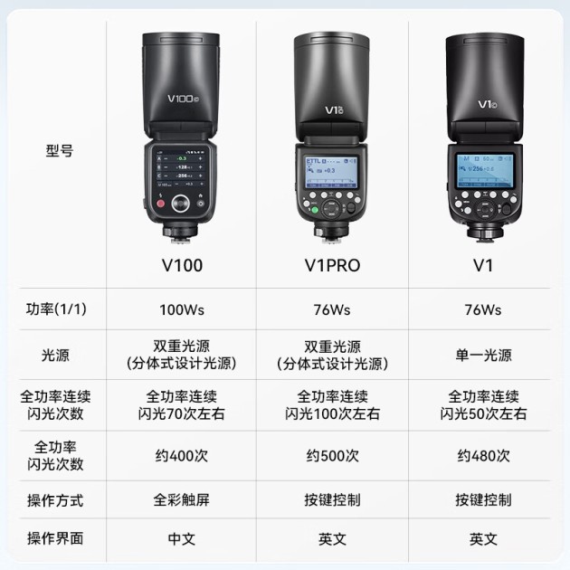 Godox神牛V100圆头相机闪光灯产品图6